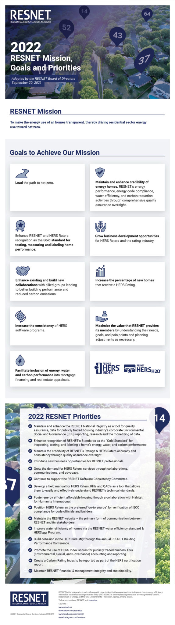 2022 RESNET Mission, Goals, and Priorities - RESNET