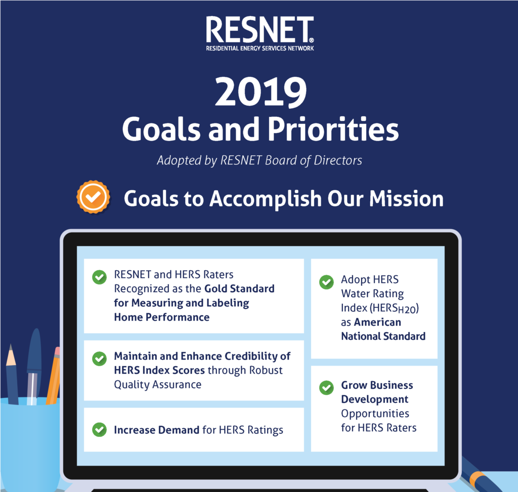 Library of RESNET Infographics and Videos - RESNET