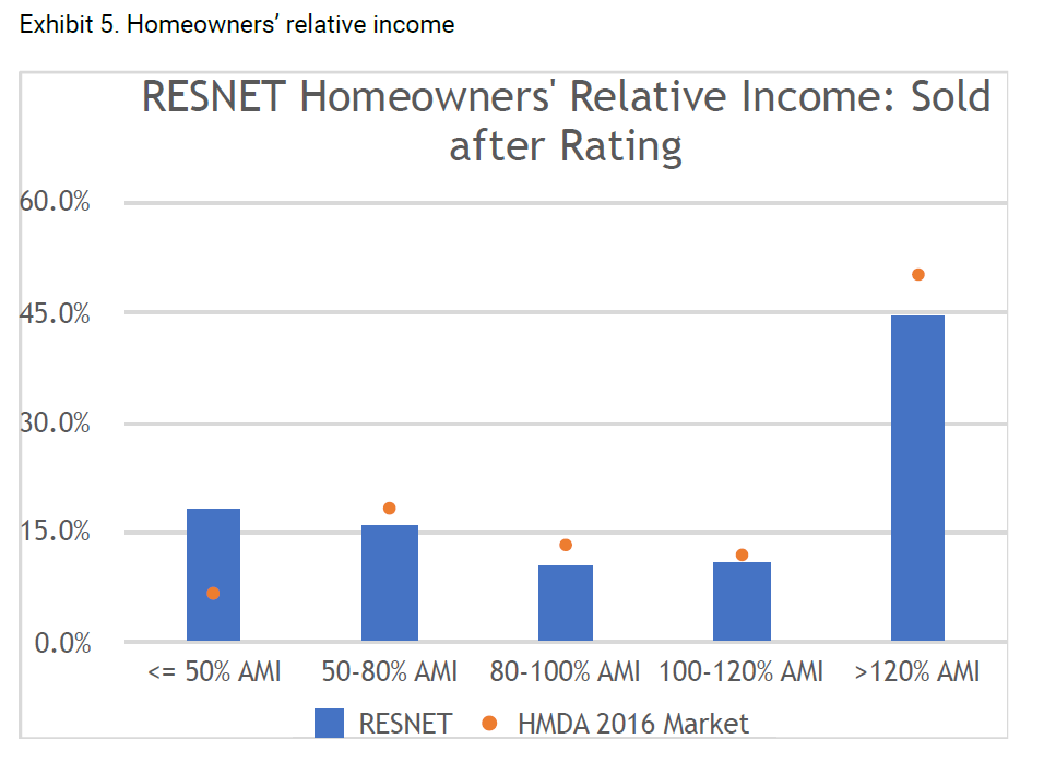 What does HERS Mean and Why It Matters — Riptide Builders