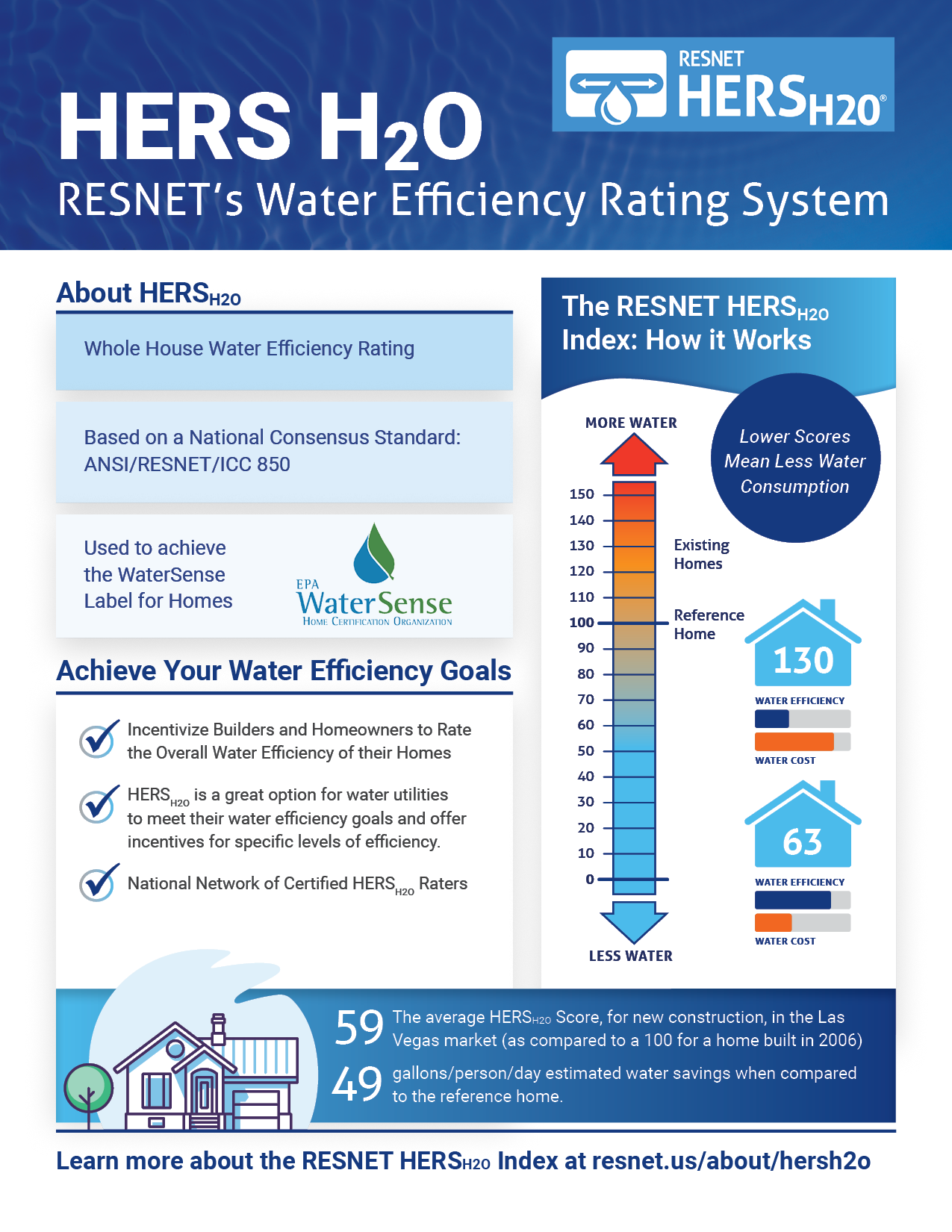 H2O AT HOME Infos Sab