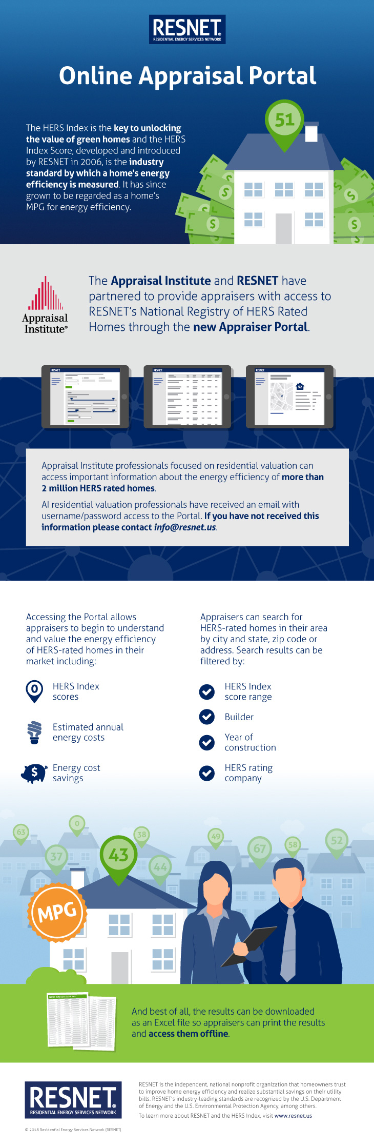 Online Appraisal Portal