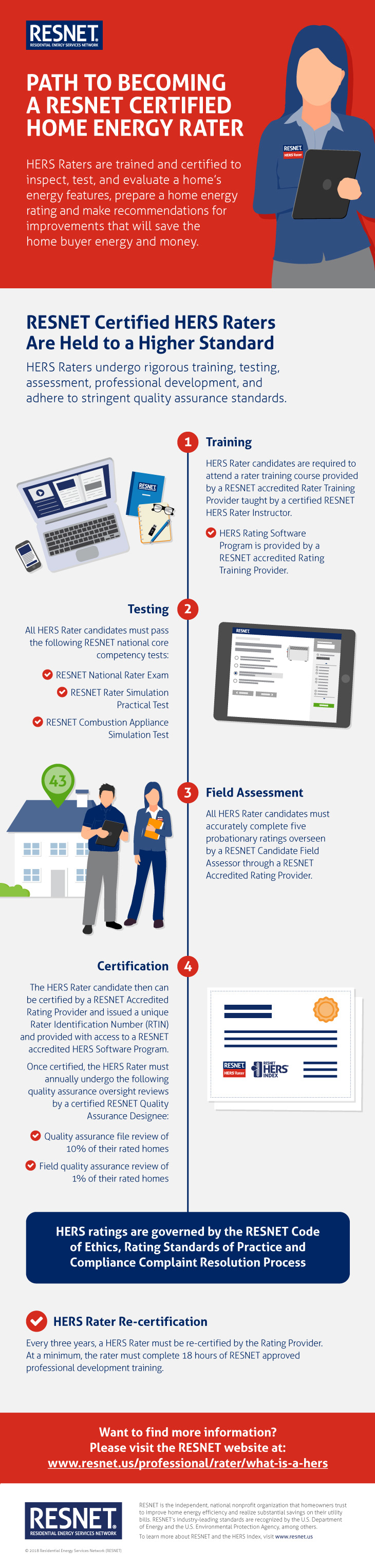 Path to Becoming a RESNET Certified Home Energy Rater