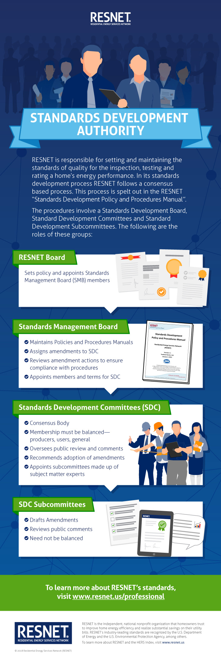 Standards Development Authority